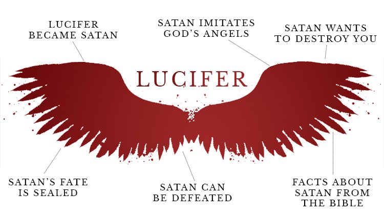 Difference Between Lucifer and Satan