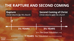 The Revelation Prophecy Timeline