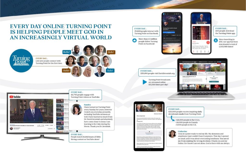 Impact Report: Every Day Online Turning Point Is Helping People Meet God in an Increasingly Virtual World
