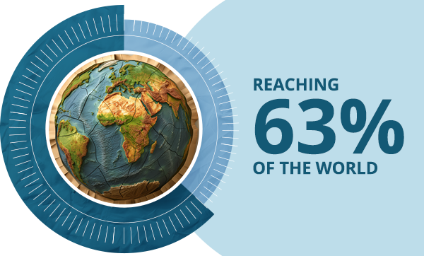 The potential to reach 63% of the world!